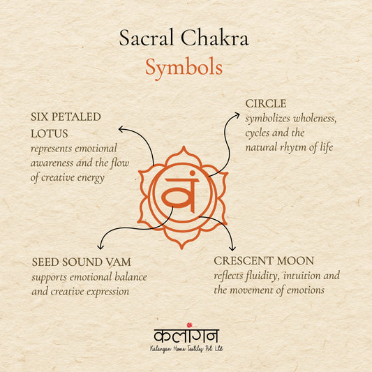 Sacral Chakra Healing Diary | Hand-Painted Svadhisthana Journal