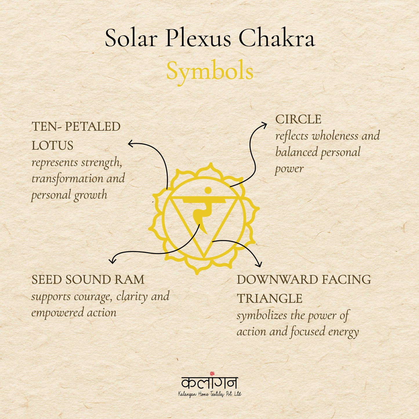 Solar Plexus Chakra Healing Diary | Hand-Painted Manipura Journal