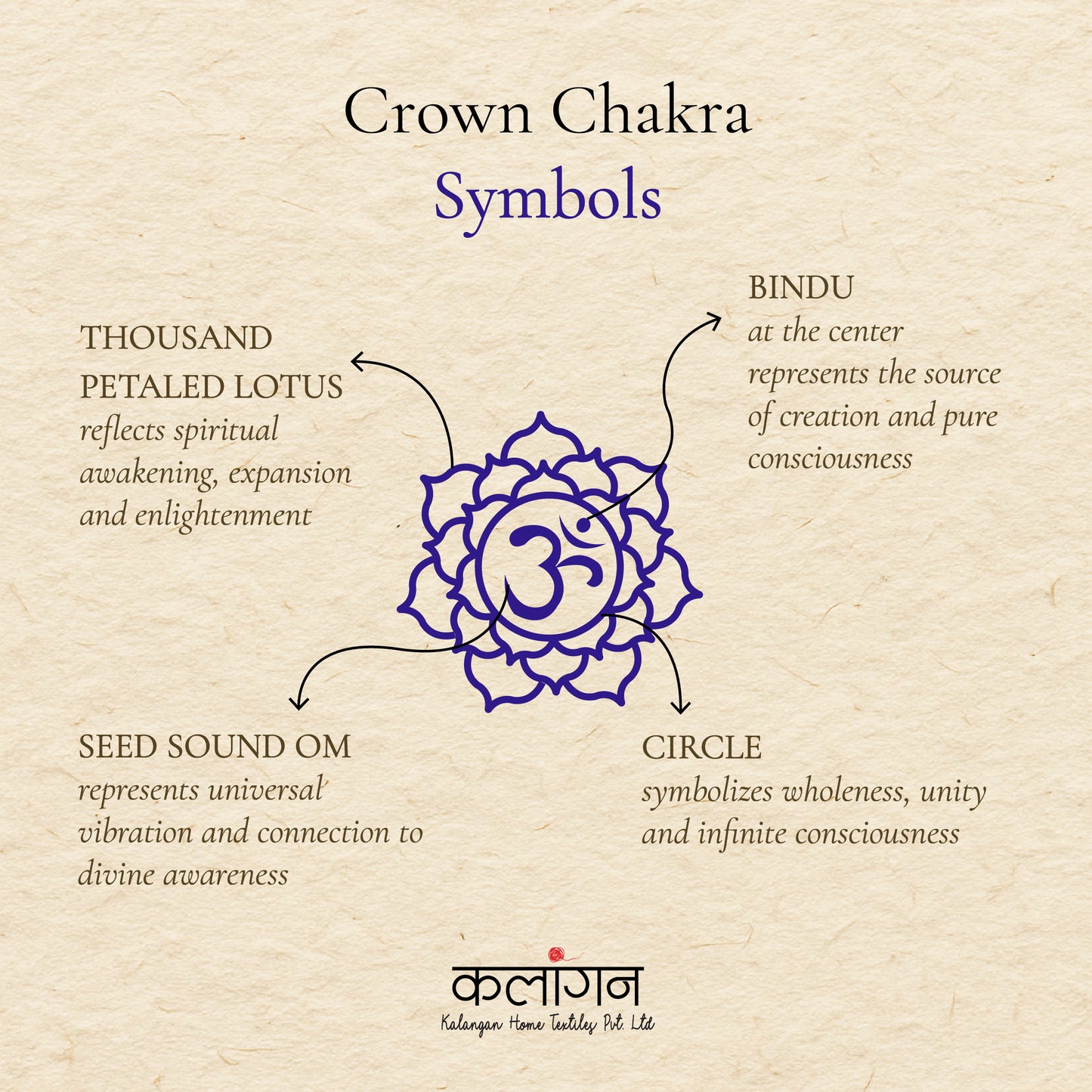 Crown Chakra Healing Diary | Hand-Painted Sahasrara Journal