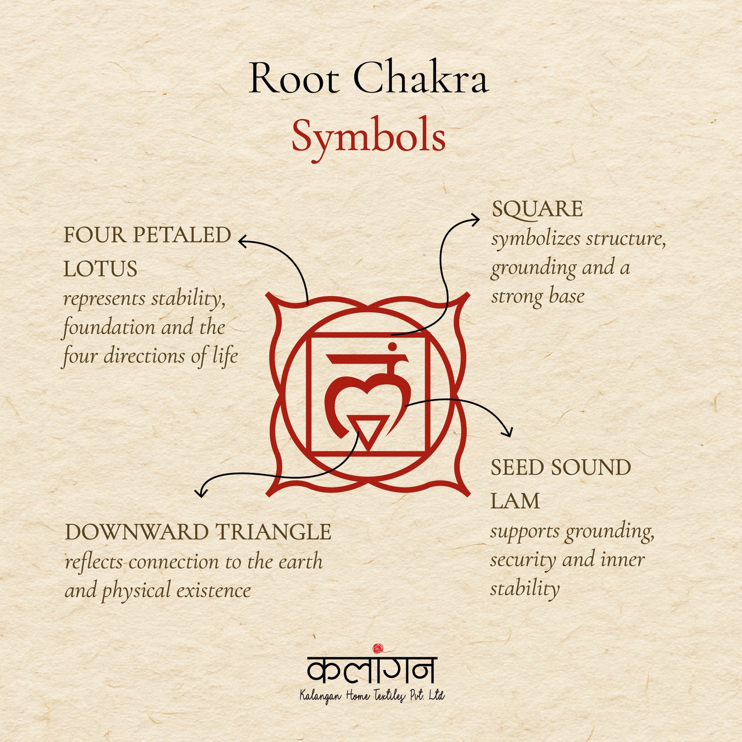 Root Chakra Healing Diary | Hand-Painted Muladhara Journal