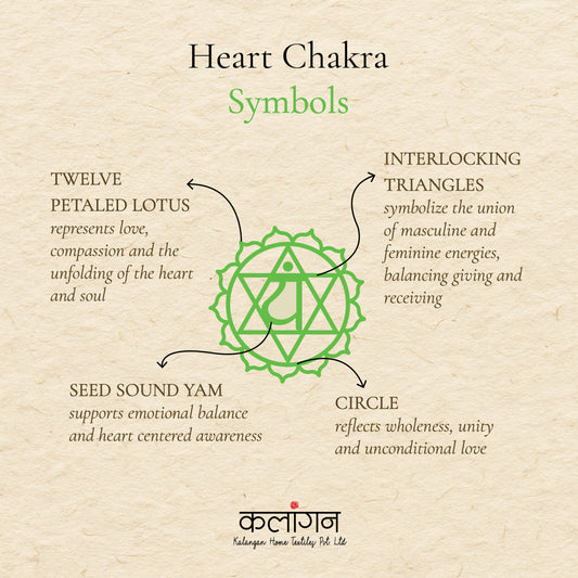 Heart Chakra Healing Diary | Hand-Painted Anahata Journal