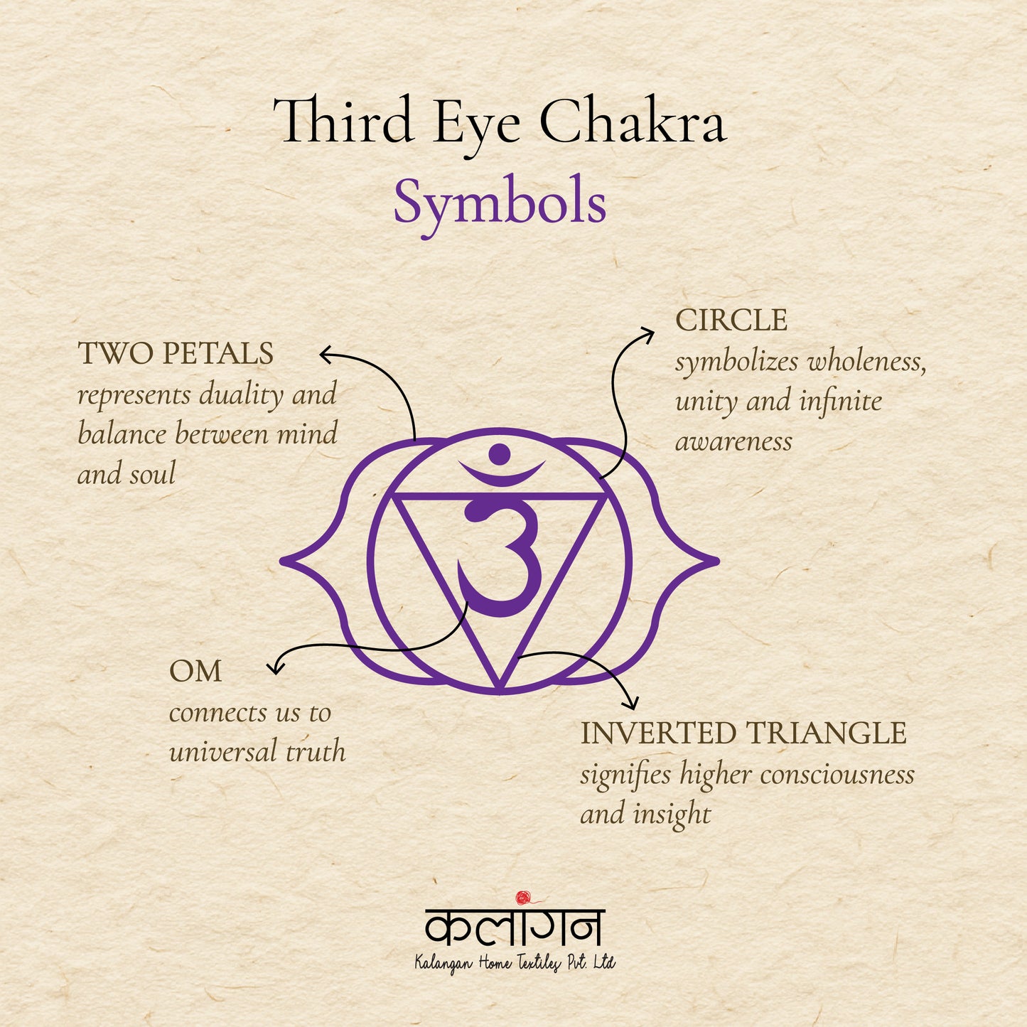 Third-Eye Chakra Healing Diary | Hand-Painted Ajna Journal