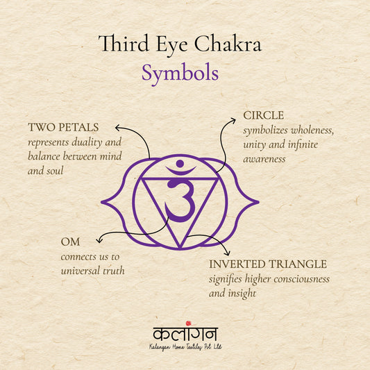 Third-Eye Chakra Healing Diary | Hand-Painted Ajna Journal