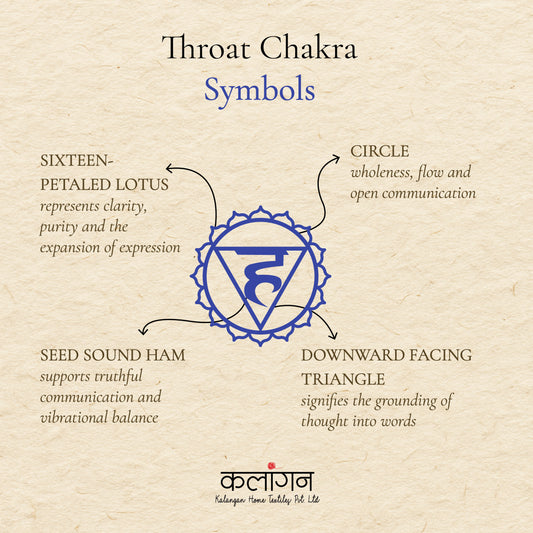 Throat Chakra Healing Diary | Hand-Painted Vishuddha Journal
