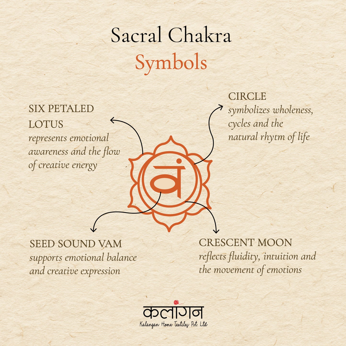 Sacral Chakra Healing Diary | Hand-Painted Svadhisthana Journal